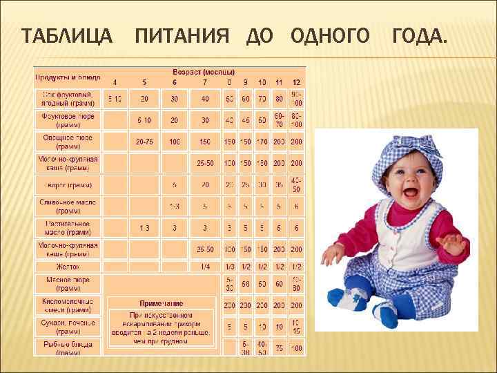 Развитие ребенка в 9-10 месяцев - детская городская поликлиника №1 г. магнитогорска
