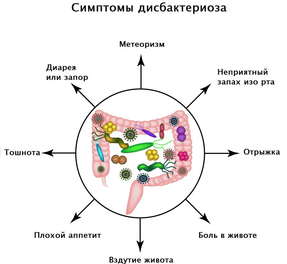 Подтверждаем дисбактериоз у грудничка – сдаем анализы
