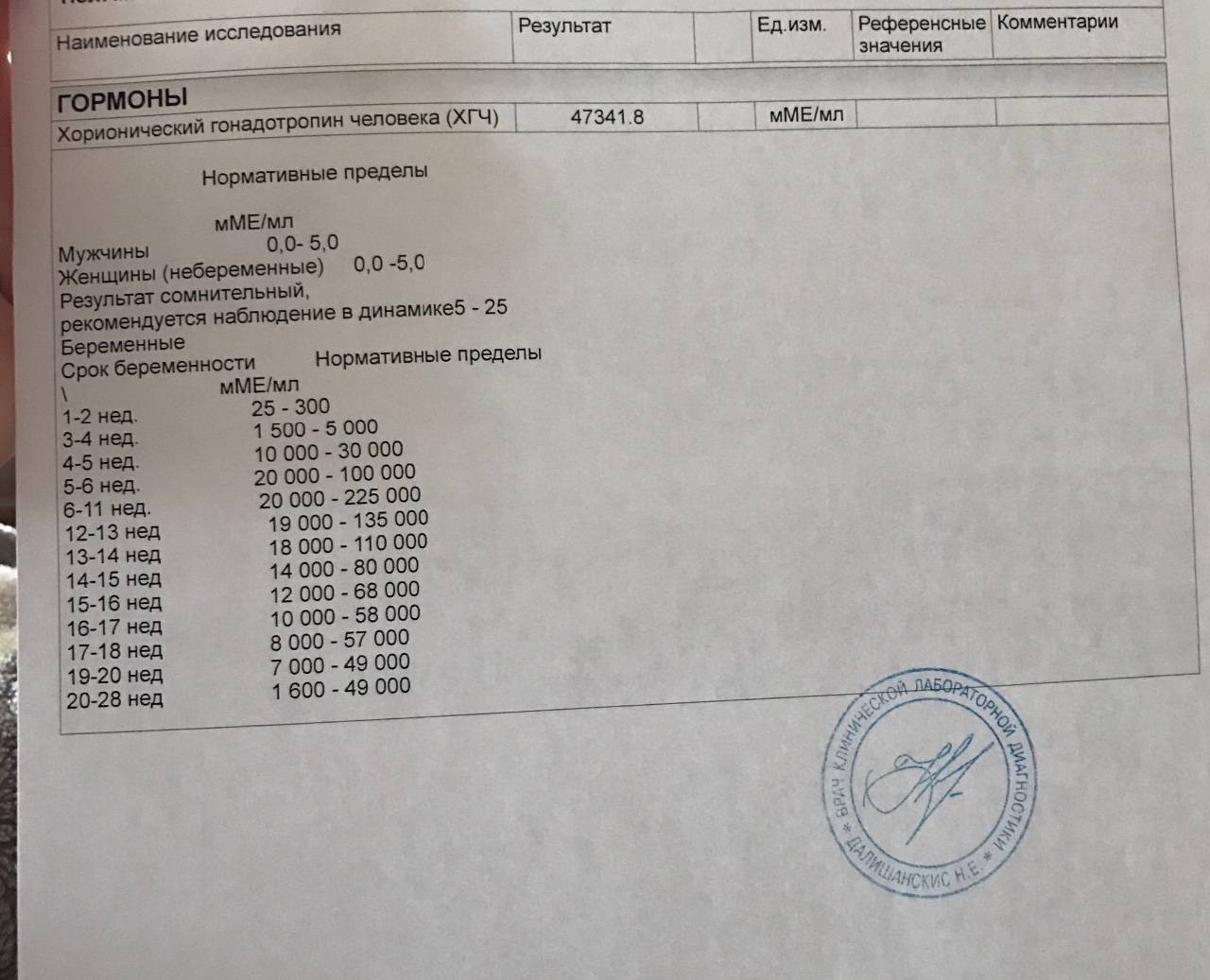 Анализ крови на хгч в москве - сеть клиник семейный доктор