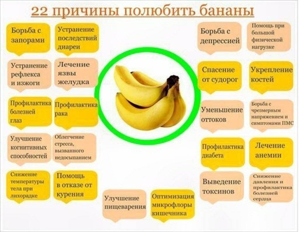 Можно ли кормящей маме бананы? | уроки для мам
