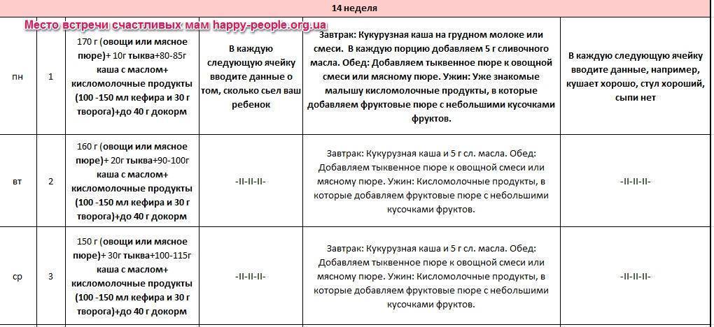 Надо ли докармливать ребенка смесью после овощного пюре