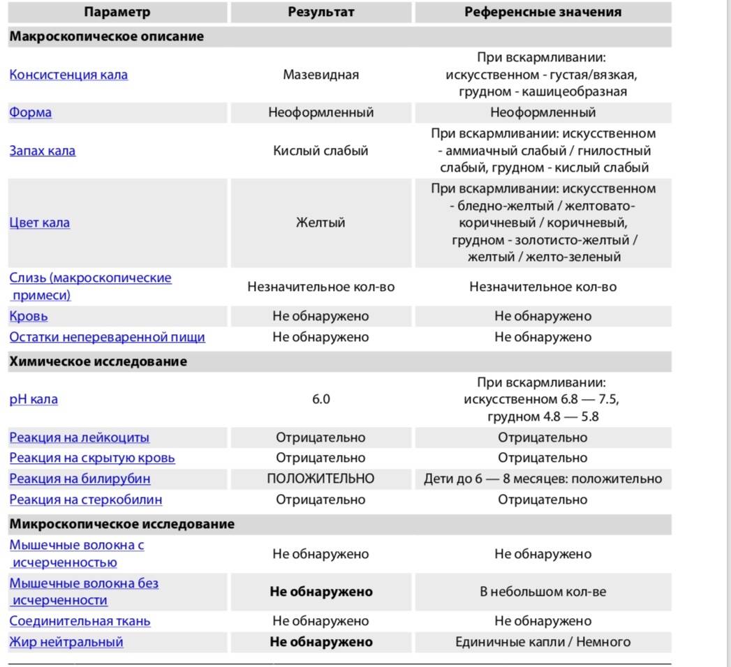 Вязкий стул у грудничка при грудном вскармливании. какой стул должен быть у грудничка