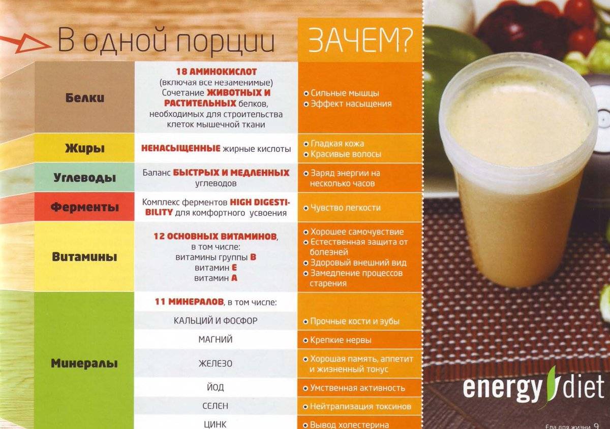 Энергетическая диета (energy diet): описание, отзывы, положительные и отрицательные отзывы
