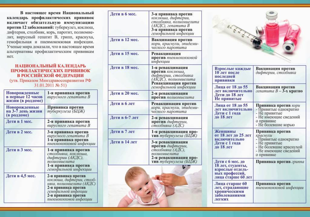 Календарь прививок для детей – график вакцинации | полезные материалы
