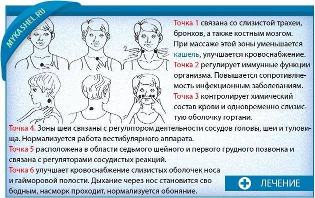 Лечение кашля у грудничка народными средствами