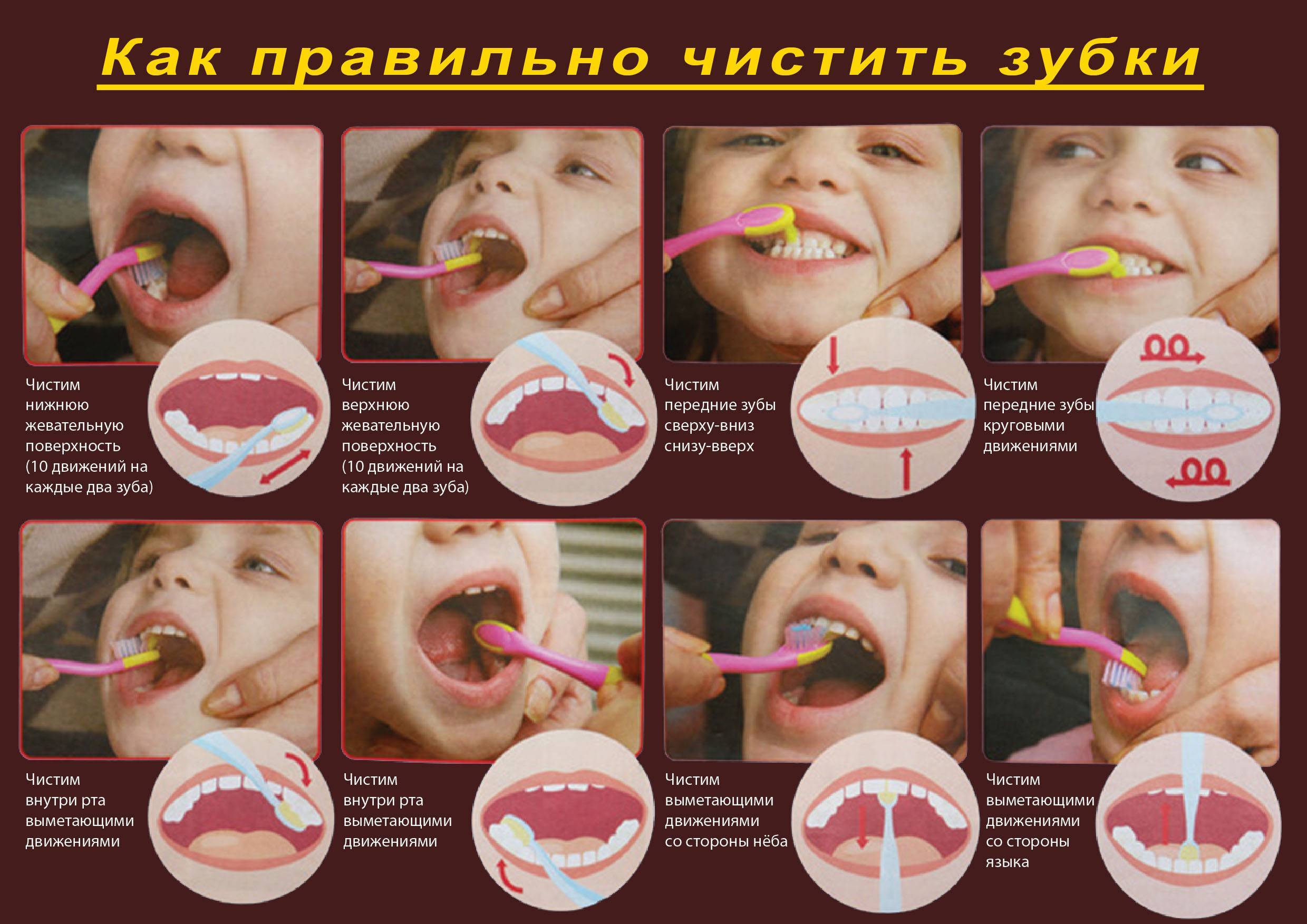 Как правильно чистить зубы детям: гигиена полости рта малыша