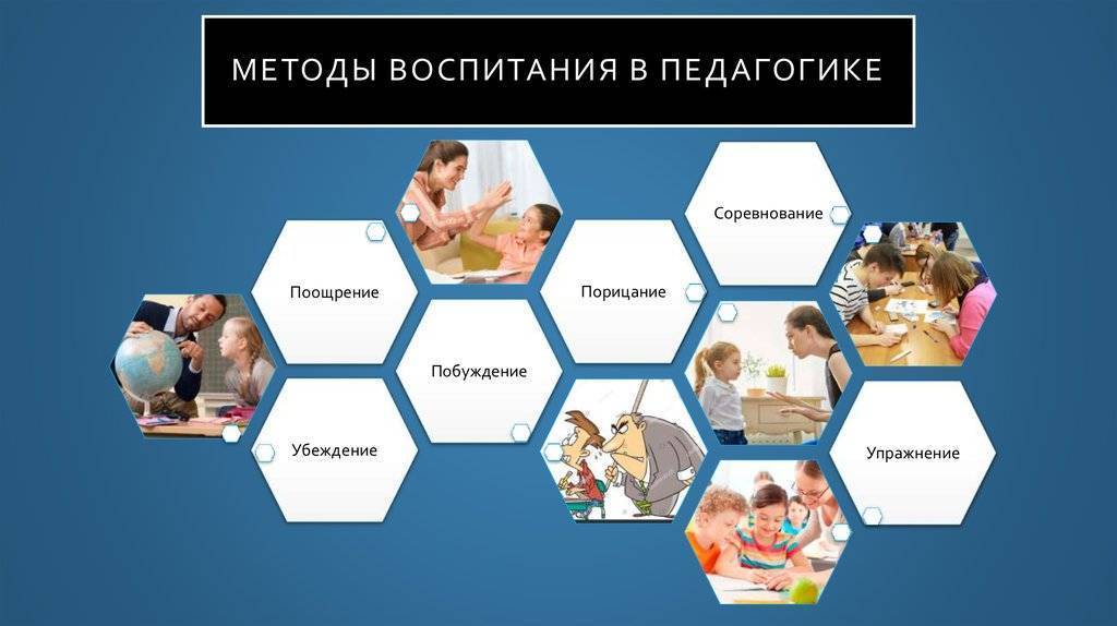 Типы и модели воспитания