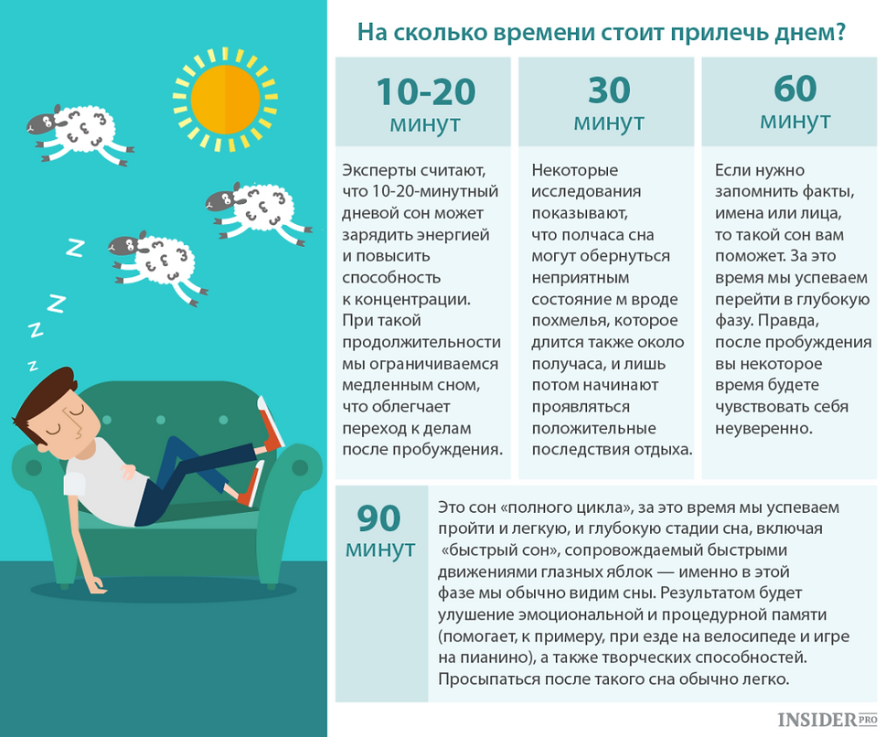 Новорождённый или грудничок много спит: стоит ли беспокоиться?