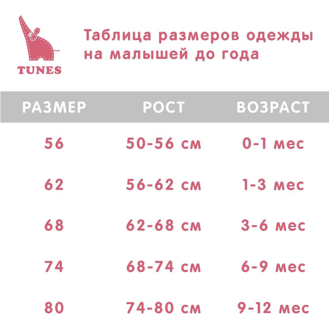 Размеры одежды для новорождённых: как определить, таблица по месяцам