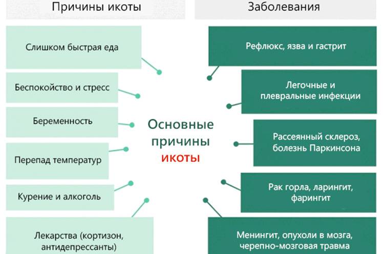 Икота у новорожденных: после кормления и испуга, что делать?