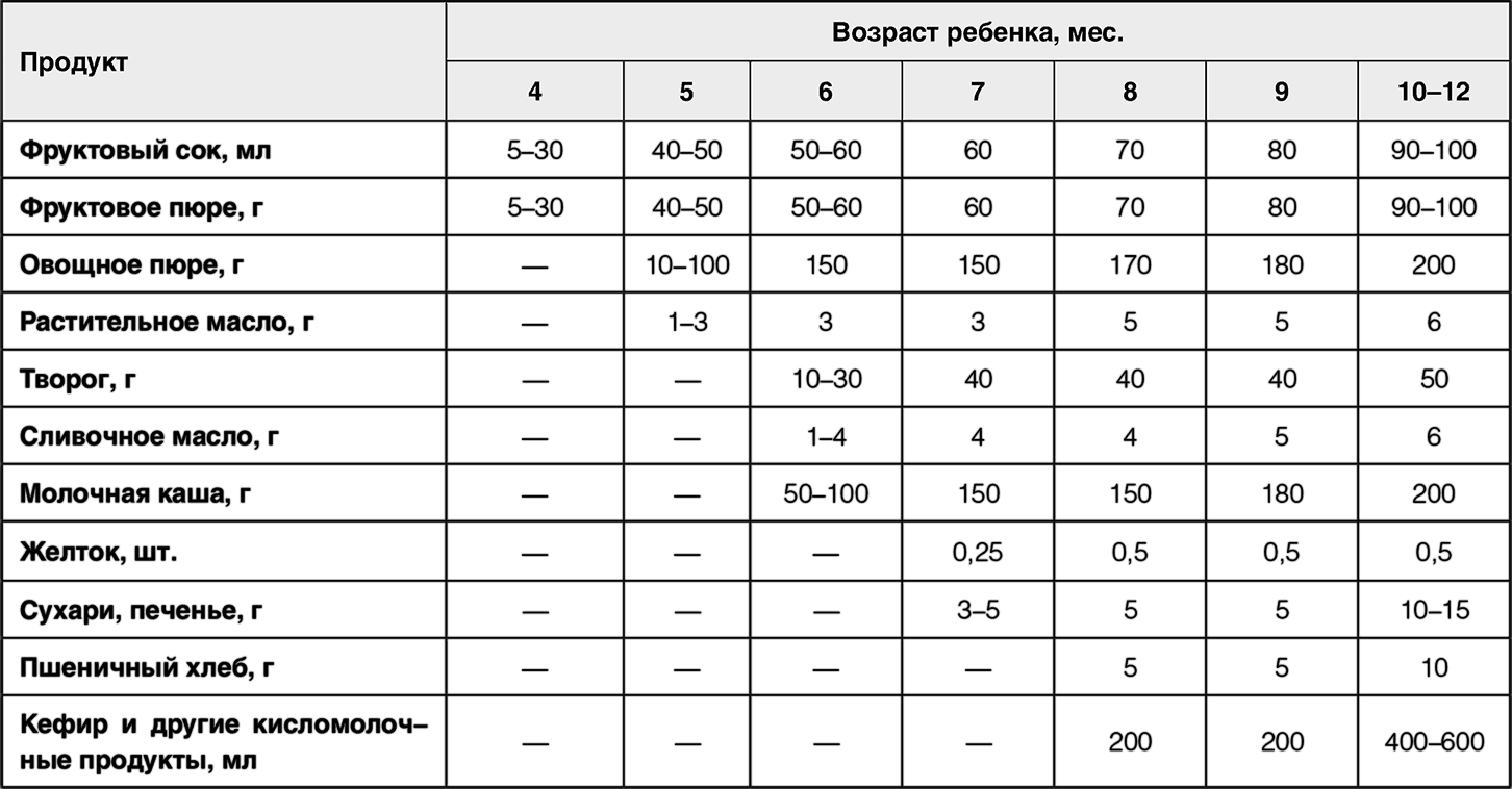 Со Скольки Месяцев Можно Купить