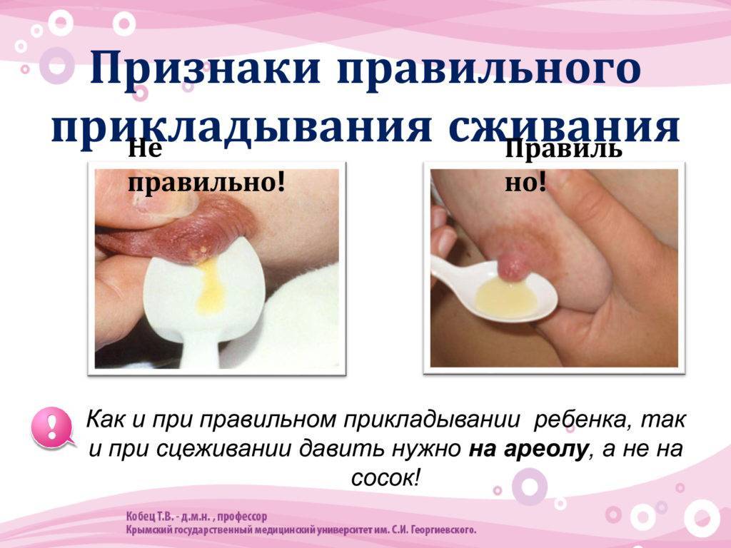 Плоские соски: что делать при кормлении ребенка, как вытянуть | parnas42.ru