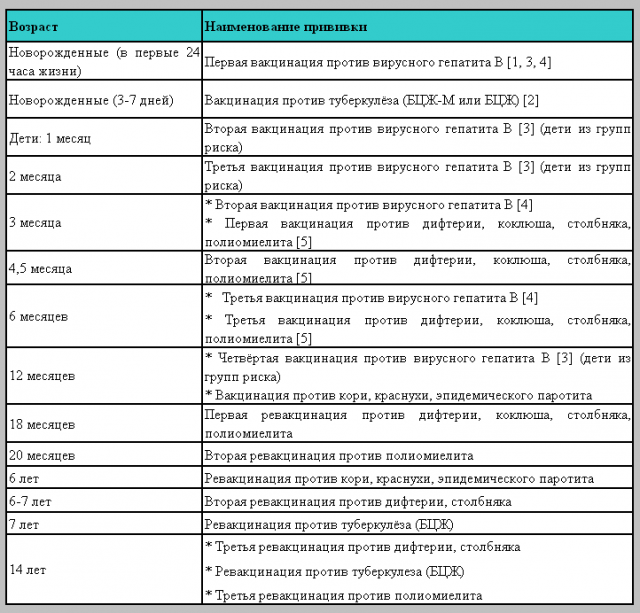 Прививка от гепатита новорожденным в 1
