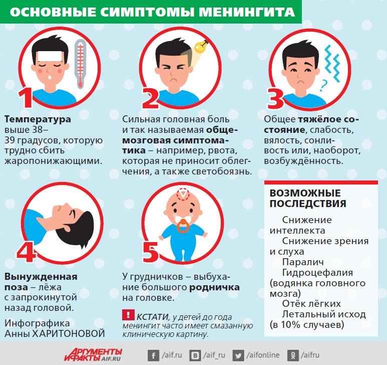 Болит шея у ребенка: 6 основных причин и 7 способов помочь ребенку снять боль от врача-педиатра