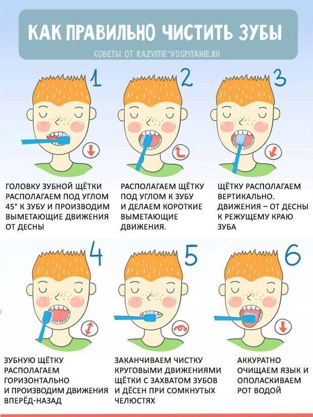 Как чистить зубы детям: делаем всё правильно