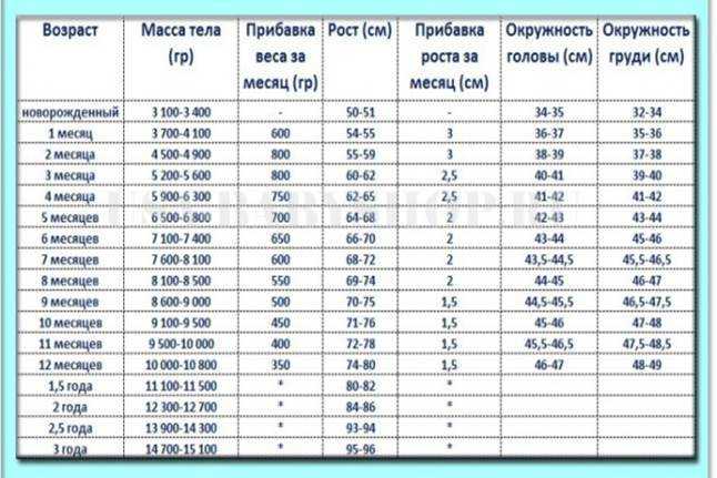 Размер головы ребенка