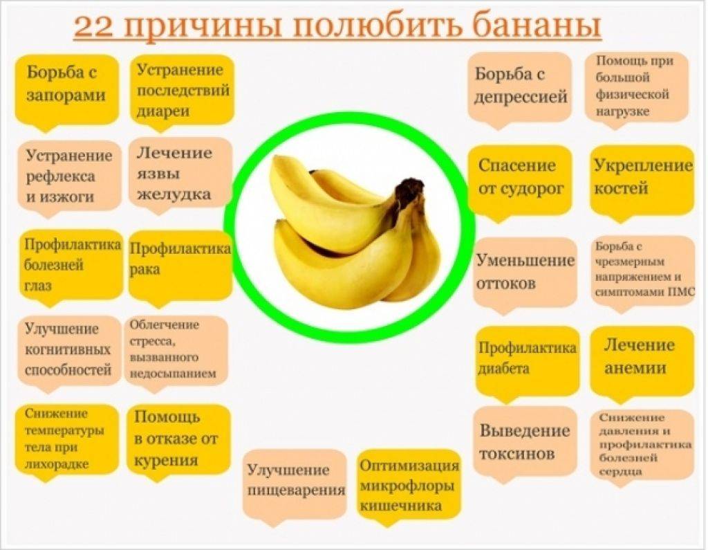 Можно ли банан при грудном вскармливании? :: syl.ru