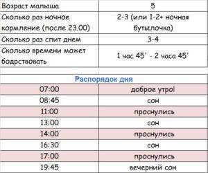Норма сна для детей
