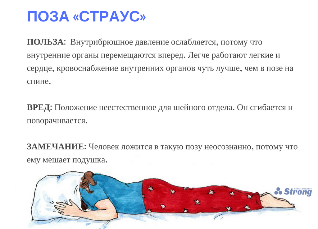 Спать на животе опасно. Положение для сна. Положение тела во сне. Положения для хорошего сна. Положение человека во сне.
