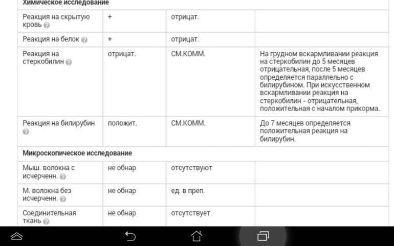 Кал реакция на белок положительная у ребенка. Реакция на кровь в Кале. Положительный на скрытую кровь в Кале. Реакция на скрытую кровь в Кале положительная. Анализ на скрытую кровь положительный.