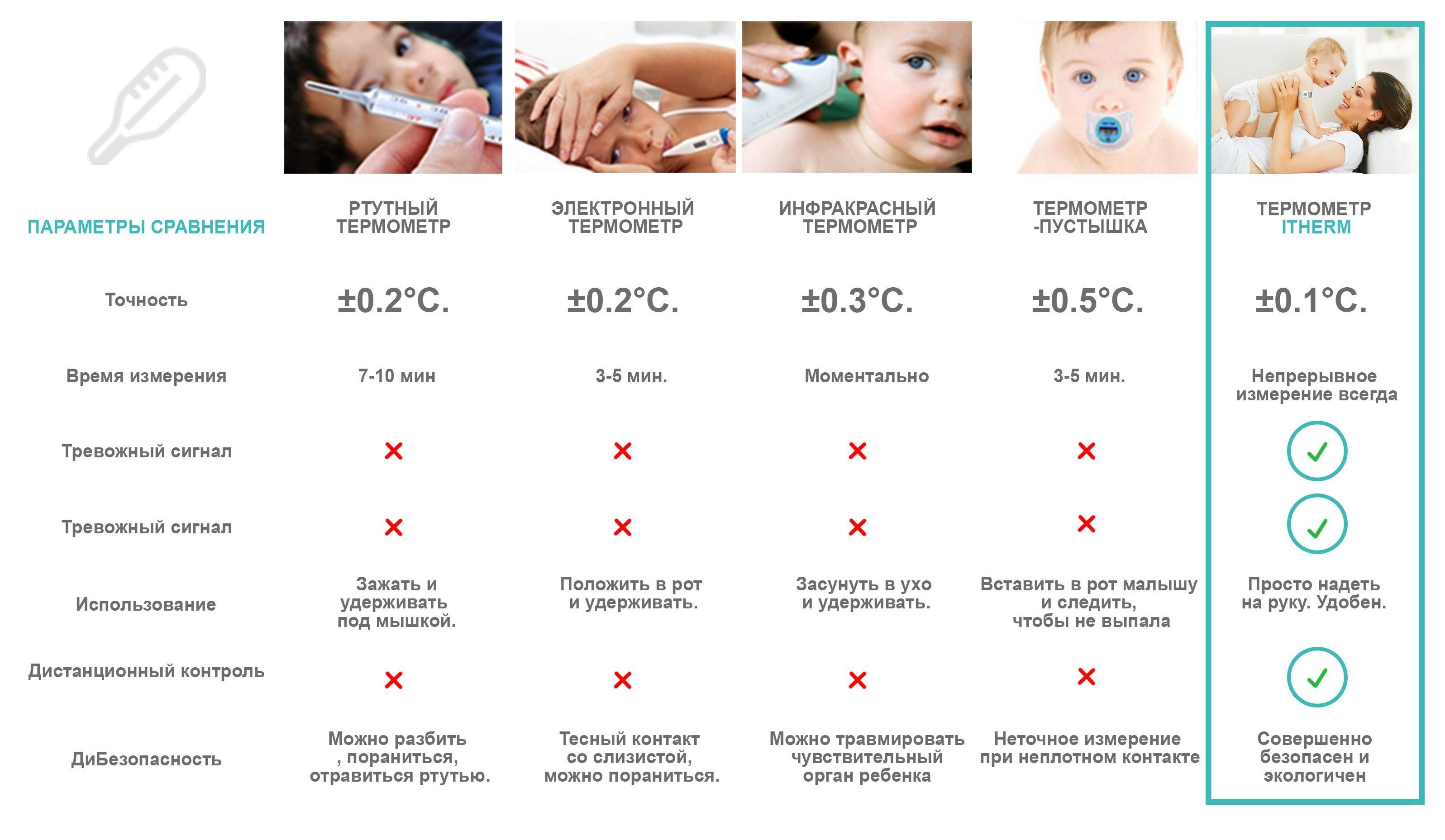 Какую температуру сбивать у ребенка до года. Норма температуры у грудничка в год. Показатели норма температуры у детей. Нормальная температура тела у грудничков до 1. Температура детей до 1 года норма по месяцам.