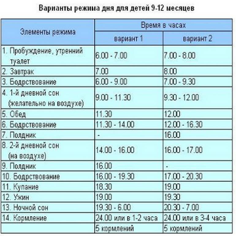 Режим дня ребенка в 2 месяца