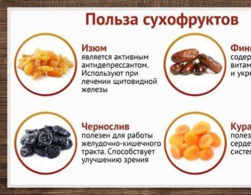 С какого возраста ребёнку можно давать абрикосы?