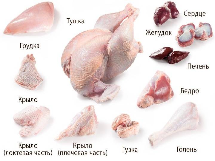 Новогоднее меню кормящей мамы в первый, второй, третий, четвертый месяц после родов, рецепты с фото – рецепты с фото