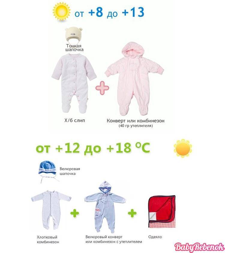 Как одевать ребенка весной