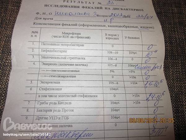 Стафилококк у новорожденных: виды, симптомы и лечение у грудничка, фото