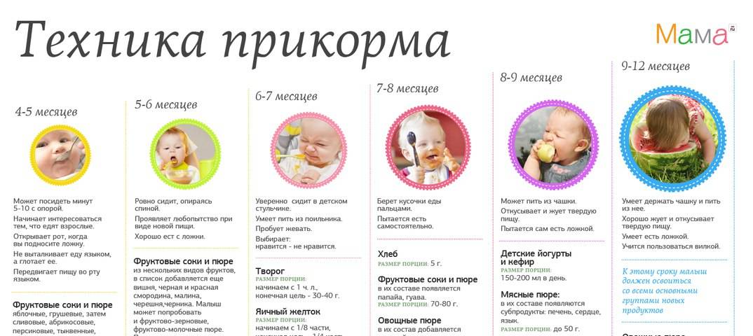 Запор у грудничка при введении прикорма: что делать и как изменить густой стул