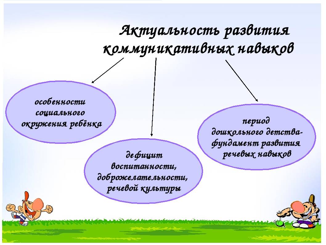 Возрастные особенности развития коммуникативных навыков у младших школьников | статья в журнале «молодой ученый»