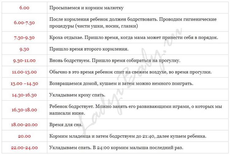 Питание ребенка в 10 месяцев меню комаровский. рацион малыша в десятимесячном возрасте