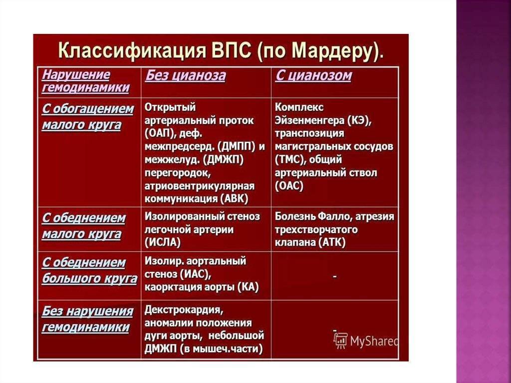 Дефект межпредсердной перегородки сердца у детей и взрослых: причины, симптомы, как лечить