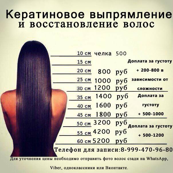 Сколько делают волосы по времени