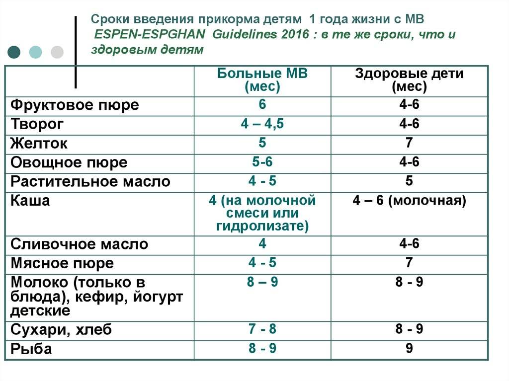 Первый прикорм ребенка: с чего начать?