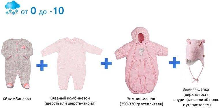 Как одеть новорожденного на выписку из роддома зимой?