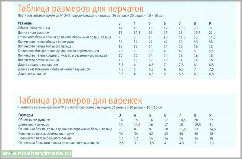 Размер детских перчаток: правила определения, таблица по возрасту