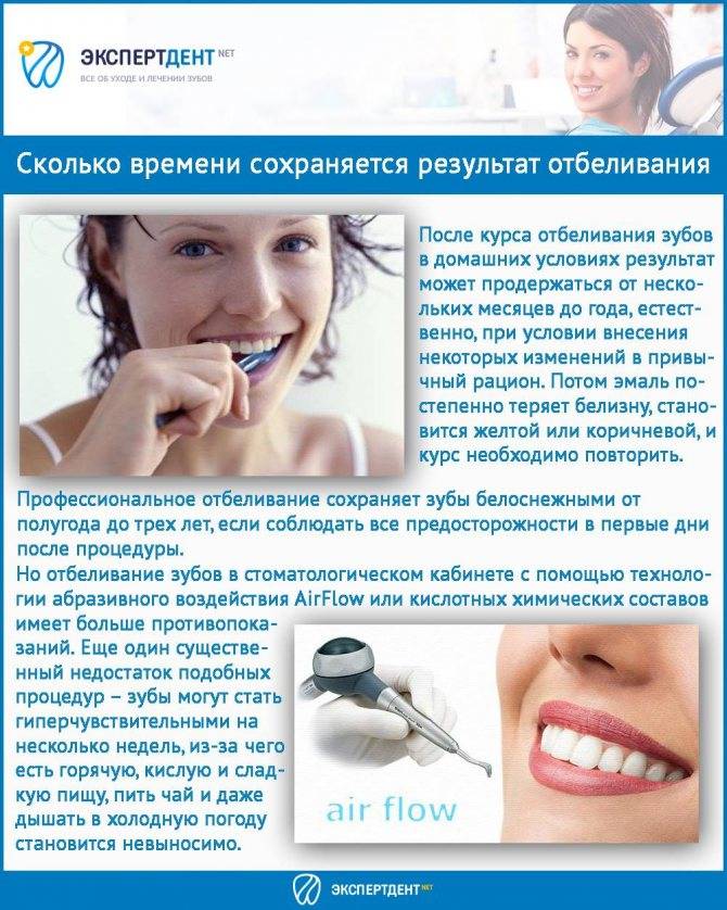 Отбеливание чувствительных зубов: особенности и методы