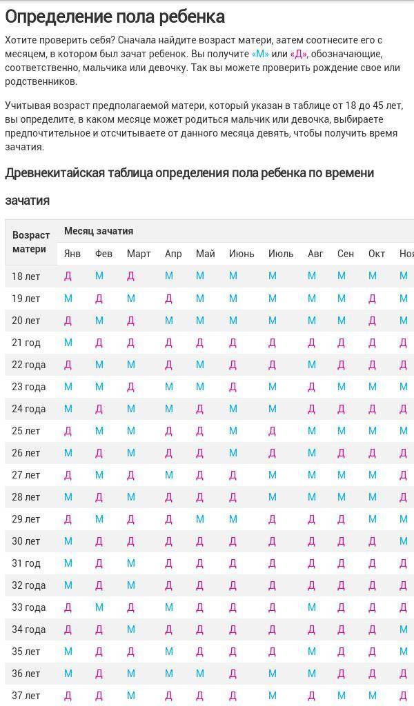 Календарь беременности по неделям, месяцам и триместрам