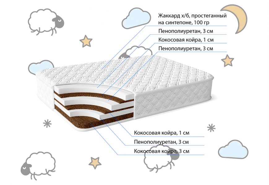 Как выбрать матрас для новорожденного? советы и примеры
