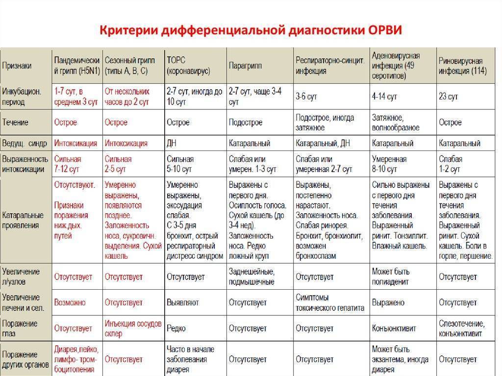 Опасности орви для грудничков: как защитить вашего ребенка