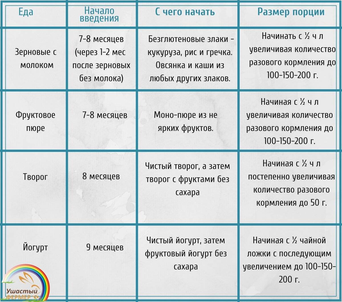 Рацион питания ребенка в 5 месяцев. чем можно кормить ?
