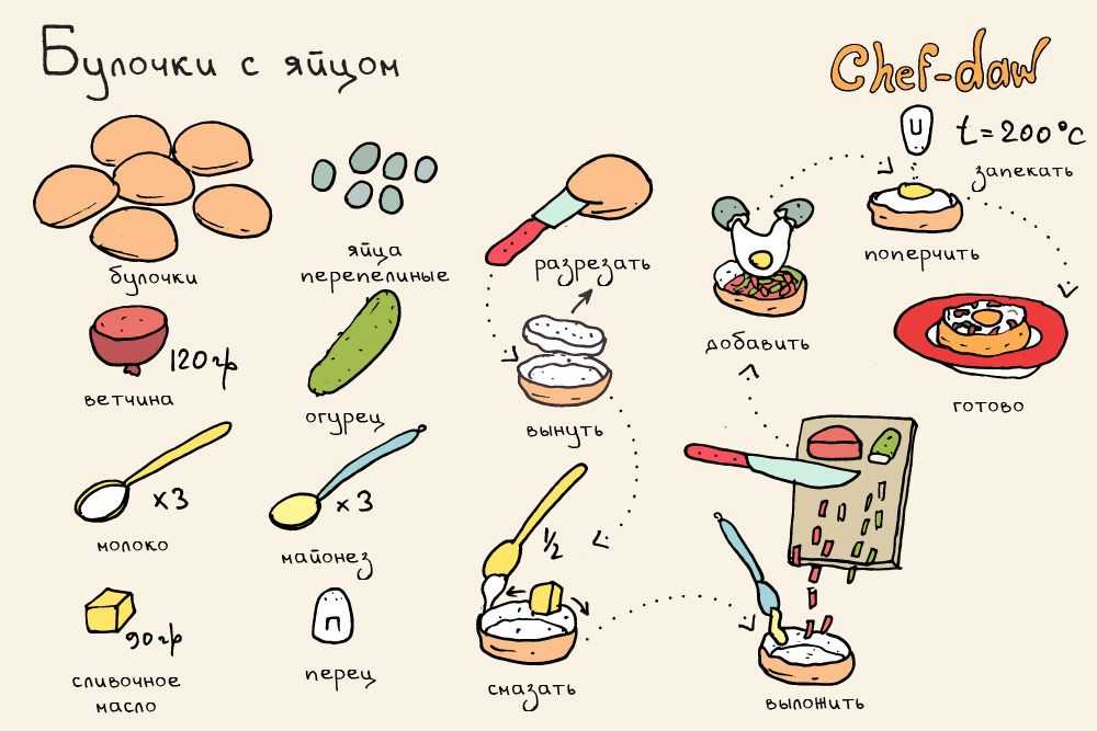 10 рецептов быстрых и вкусных завтраков, которые будут по душе любому школьнику