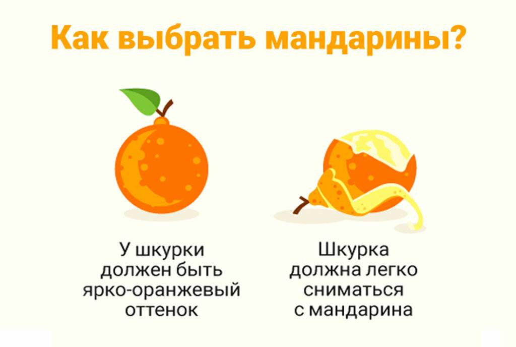Как выбрать мандарины, чтобы были сладкие и без косточек