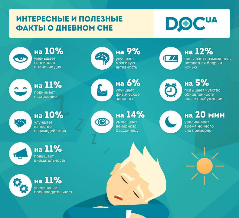 Как уложить ребенка: режим сна и бодрствования