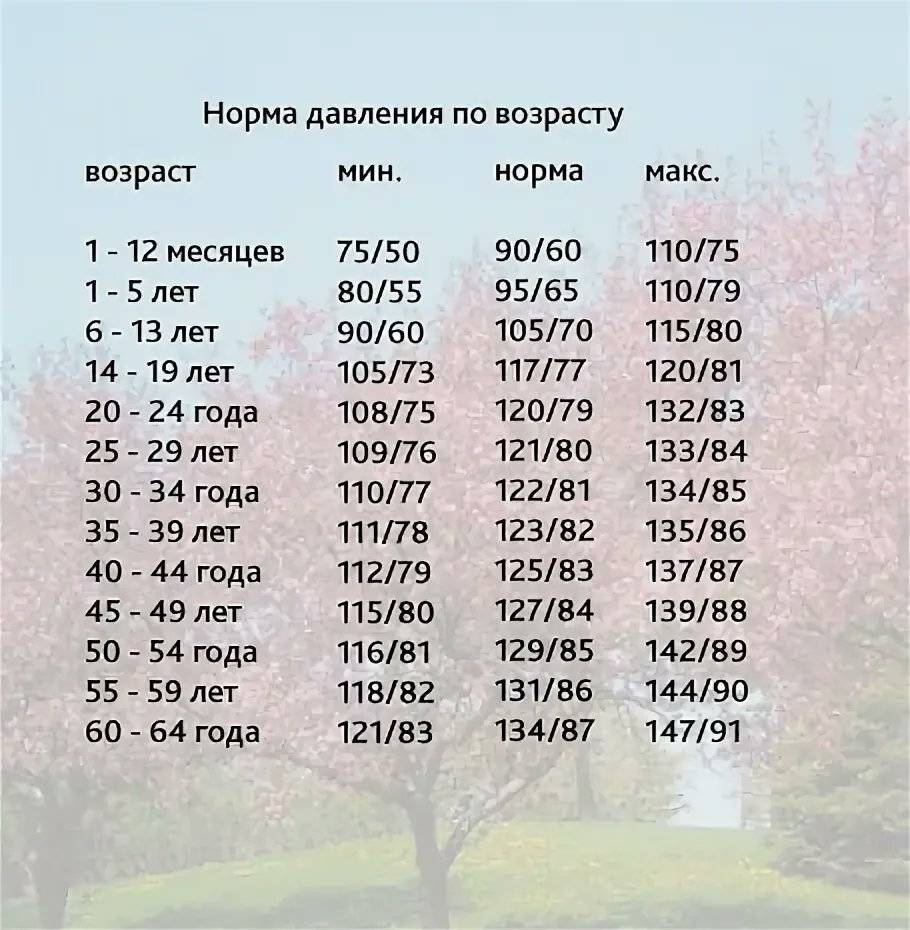 Нормальное давление у подростка