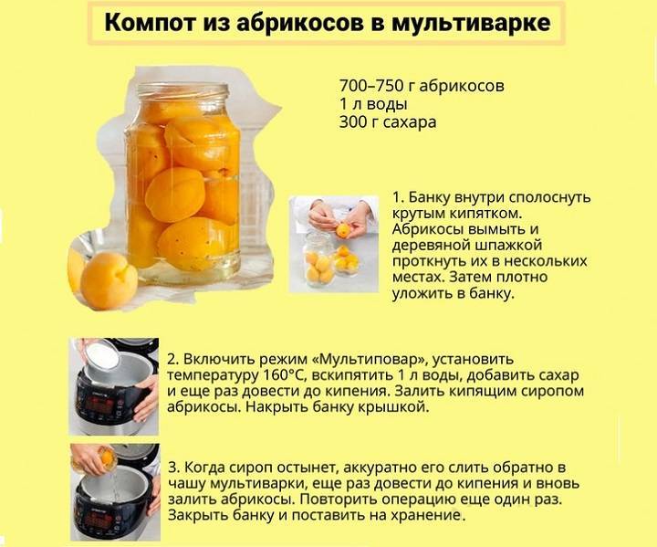 Лимонную кислоту добавляют в компот. Компот из абрикосов на зиму на 3 литровую банку. Рецепты красмпетов. Рецептура приготовлении компотов. Рецепт компот из абрикосов на зиму на 3 литровую.