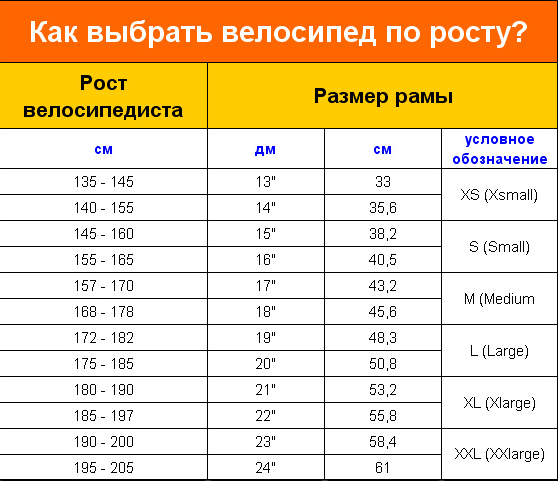 Как выбрать велосипед по росту ребенка таблица. Размер рамы и колес велосипеда по росту таблица. Размер рамы и колес велосипеда по росту таблица мужчины. Велосипедная рама по росту таблица Размеры. Какой размер рамы велосипеда выбрать под рост 185.