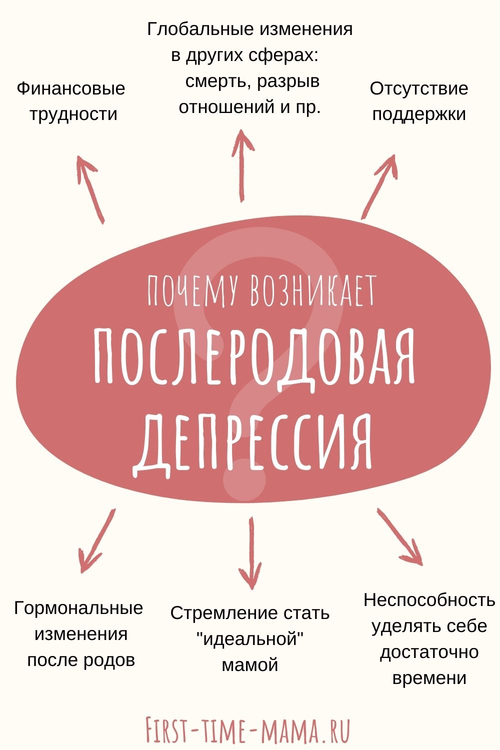 Послеродовая депрессия: симптомы, сколько длится, как справиться - agulife.ru